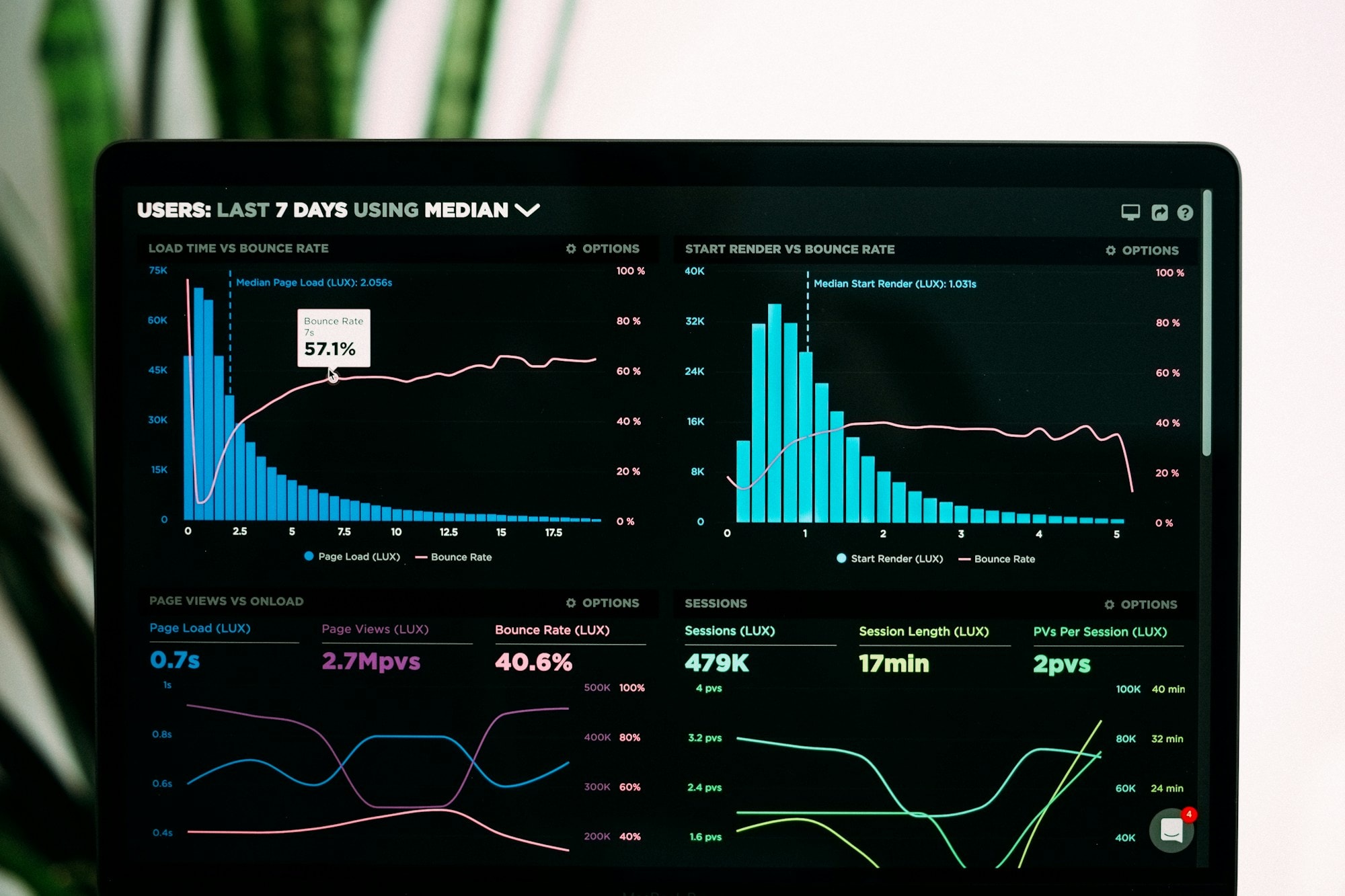 Abstract data-visualization curves on a dark background — the long compounding line of organic vs. the spike-and-fade of paid.